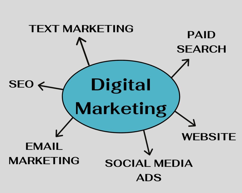 What is Digital Marketing?