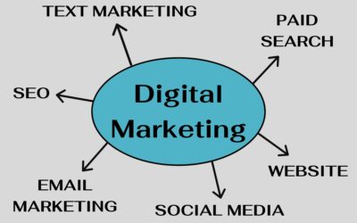 What is Digital Marketing?